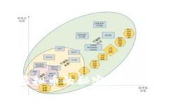 揭开去中心化虚拟币的秘密：如何实现无信任交