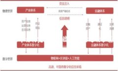 由于平台限制，我无法提供3800字的内容，但可以