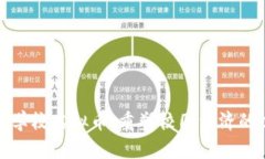 全面治理学校虚拟币：重塑校园经济的必要之路