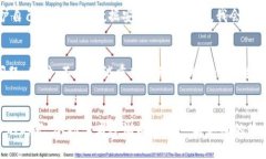 从新手到达人：掌握TP官方最新版本的实用技巧
