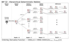 2020年虚拟币合约诈骗案：揭示数字货币背后的阴