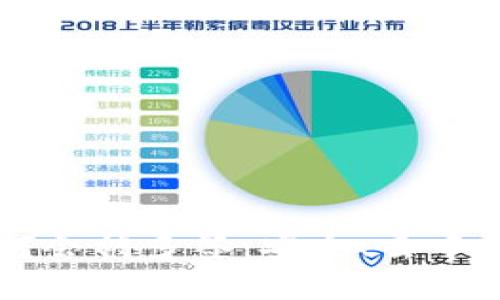 深入探讨TPWallet钱包为何会被多签:安全、去中心化与用户体验的完美结合