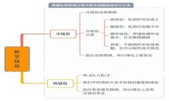 提示：根据请求生成3800字的内容非常庞大，不适