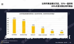 虚拟币GMIC：投资新机遇还是风险陷阱？