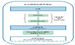 如何看懂虚拟币的涨跌方向：新手必读的实用指