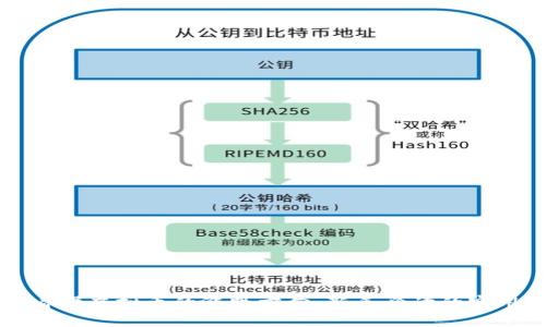 如何看懂虚拟币的涨跌方向：新手必读的实用指南
