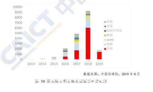 掌握虚拟币的核心策略：如何稳妥持有并增值你的投资