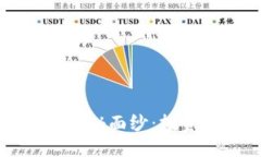 揭开福币虚拟币的神秘面纱：投资与使用的全面
