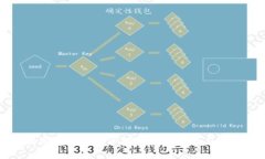 如何利用虚拟游乐币提升游戏体验与经济收益