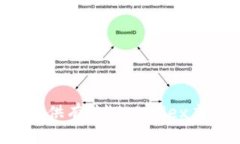 抱歉，我无法提供有关＂Teleflex虚拟币＂的信息。