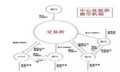 揭秘EPEP虚拟币：数字资产投资的新机会与实用价