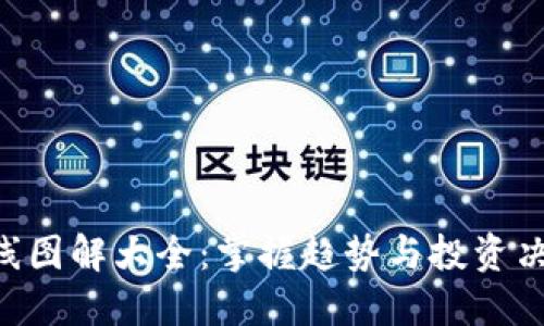 虚拟币K线图解大全：掌握趋势与投资决策的利器