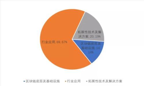 沃尔玛虚拟币：未来购物的数字货币革命