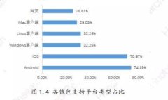 如何搭建虚拟币网站：从零开始的实用指南