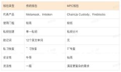探索虚拟币众筹平台的未来：投资机会与风险共