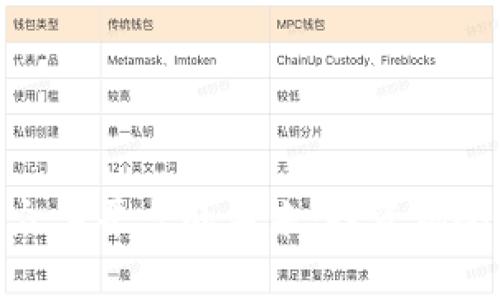 探索虚拟币众筹平台的未来:投资机会与风险共存