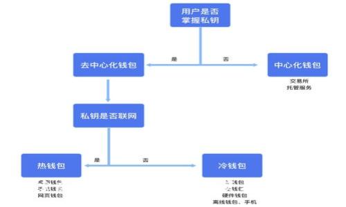 探索虚拟币XRZ的未来:投资者的新机遇