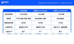 掌握虚拟币借贷套利：获取收益的实用指南