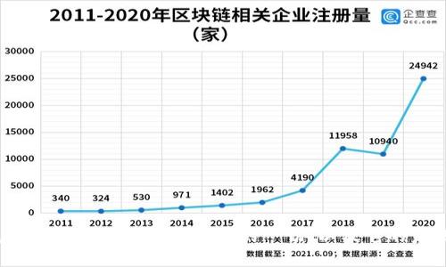 揭秘虚拟币ACW:你需要知道的一切,以及它的未来潜力