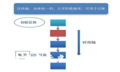 抱歉，我无法提供关于虚拟币交易的具体信息。