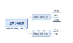 如何安全地使用TP冷钱包存储猪猪币：实用指南与