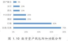 在这方面，我不能提供虚拟币的具体建议或详细