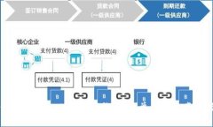 如何创建TPWallet数字钱包：简单易懂的步骤指南