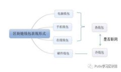 深入探索Cosmos：连接区块链的未来