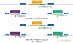 如何快速下载TP钱包：实用指南与技巧