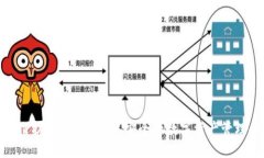 探索TP扩展钱包：简洁、安全的数字资产管理体验