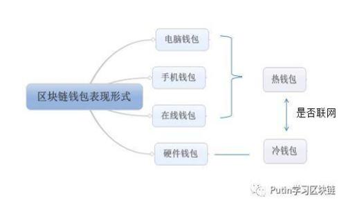 冷钱包转账流程详解：保护您的数字资产的最佳实践