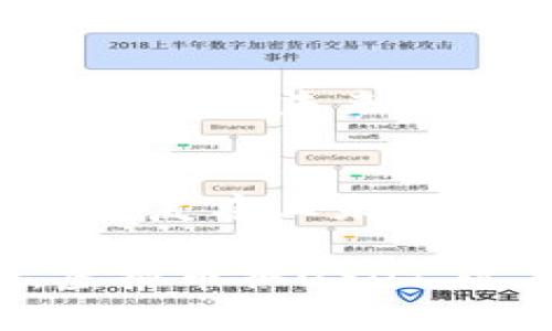 虚拟币换USDT，稳定资产的新选择

虚拟币,USDT,数字货币/guanjianci

引言：虚拟币的浪潮
在这个数字化迅速发展的时代，虚拟币已成为许多人投资和交易的重要工具。回想我小时候，听到大人们谈论股票和基金时，我对此一无所知。但随着科技的进步，我们已经进入了一个数字货币的时代，越来越多的人开始接触和投资虚拟币。而在这一过程中，USDT（泰达币）作为市场上最为稳定的锚定货币之一，逐渐受到关注。

什么是USDT？
USDT是一种与美元相挂钩的稳定币（Stablecoin）。其目的是将虚拟货币的波动性降低，为投资者提供一个相对安全的避风港。当市场行情波动较大时，许多人选择把虚拟币换成USDT，以保持资产的稳定性。我记得第一次听说USDT时，心中充满疑惑：为什么要使用一种数字货币来和法币挂钩呢？后来看懂后，才意识到这其实是为了方便交易和资产保值。

虚拟币换USDT的场景
无论是投资者、交易者还是普通用户，大家都有过将虚拟币兑换USDT的经历。比如，假设你投资了一些波动较大的山寨币，经过一段时间的财经动态追踪，你意识到市场风险在加剧。这时，你可能会选择把你的虚拟币兑换成USDT，以保护自己的资金。如此一来，即使市场暴跌，自己手中的USDT也能有效降风险。

如何将虚拟币换成USDT
将虚拟币换成USDT相对简单，首先需要选择一个支持交易的数字货币交易所，如币安、火币、OKEx等。以下是大致的步骤： 
ol
li注册并验证你的账户：在选择的交易所上进行注册，完成必要的身份验证。/li
li充值虚拟币：按照交易所的指引，将你的虚拟币充值到交易所中的个人账户。/li
li进行交易：在交易页面选择将虚拟币兑换为USDT，输入希望兑换的数量，确认交易。/li
li提取USDT：交易完成后，可以选择提取USDT到你的钱包中，确保资金的安全。/li
/ol

进行虚拟币转换的技巧
在进行兑换时，有几点需要注意：
ul
listrong选择合适的时间：/strong市场行情瞬息万变，选择合适的时机进行兑换，可以最大程度地保护你的资产值。在我个人的投资经历中，曾经因为没有关注市场动态，导致在低谷时期兑换，损失了不少钱。/li
listrong手续费的考虑：/strong不同交易所的手续费差异较大，要留意具体手续费，以避免不必要的开支。/li
listrong安全性：/strong确保选择正规且安全的交易所，保护自己的资金安全，尤其是大额交易时。/li
/ul

个人经历：从虚拟币新手到老手
我的虚拟币投资之路并非一帆风顺。刚开始时，我对这个领域充满了好奇和期待。然而，多次因为缺乏经验而造成亏损。记得有次看到一款新兴的山寨币，出于冲动，就全部投资了进去。没过几天，那款币的价格直线下跌，让我深刻认识到投资的风险。经过此事，我决定将一部分资产转换为USDT，保护自己的资金，从此我更加谨慎地进行虚拟币投资，逐渐摸索出了一套适合自己的投资策略。

稳定币的未来：USDT和市场发展
随着数字货币市场的不断壮大，稳定币的需求也在急剧上升。USDT作为市场上首个也是最大的稳定币，益处愈发明显。对于许多投资者和交易者来说，它为他们的交易提供了灵活性和安全感。在未来，我相信会有更多的用户意识到稳定币的价值，USDT也将继续引领数字货币市场的新潮流。

总结：虚拟币与USDT的巧妙结合
总的来说，将虚拟币换成USDT不仅是一种避免市场风险的策略，也是现代投资者灵活应对市场的必要手段。当我们在数字货币的世界中航行时，USDT无疑为我们带来了方向与稳定。在这个复杂且未知的领域，不断学习与实践是我们唯有的出路。希望每个人都能在虚拟币的浪潮中，找到属于自己的稳定立足点。

我仍记得初次投资虚拟币的忐忑与不安，但正是这种情感成就了今天更加成熟的我。在这个创新与风险并存的时代，我们每个人都需要在实践中不断成长，找到最适合自己的投资方式。虚拟币换USDT，这不仅是技术的选择，更是对未来的把握！