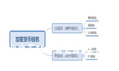 如何在TP钱包中轻松购买FO币与蓝球？实用指南与