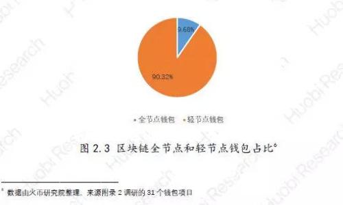 虚拟币的世界:主流币种全解析
虚拟币的世界:主流币种全解析