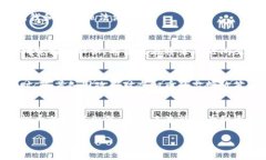 虚拟币（或称为数字货币）是指以电子形式存在