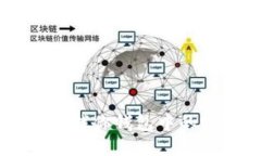 如何轻松查找你钱包中的EMO虚拟币